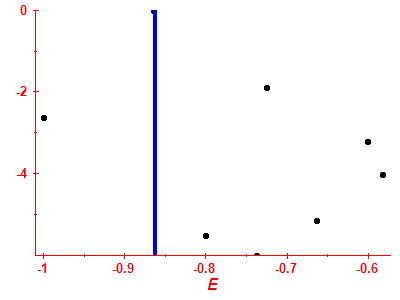 Strength function log